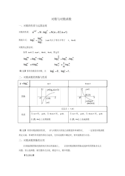 对数与对数函数