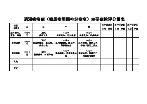 消渴病痹症主要证候评分量表