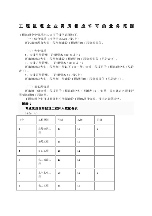 监理各资质承包范围