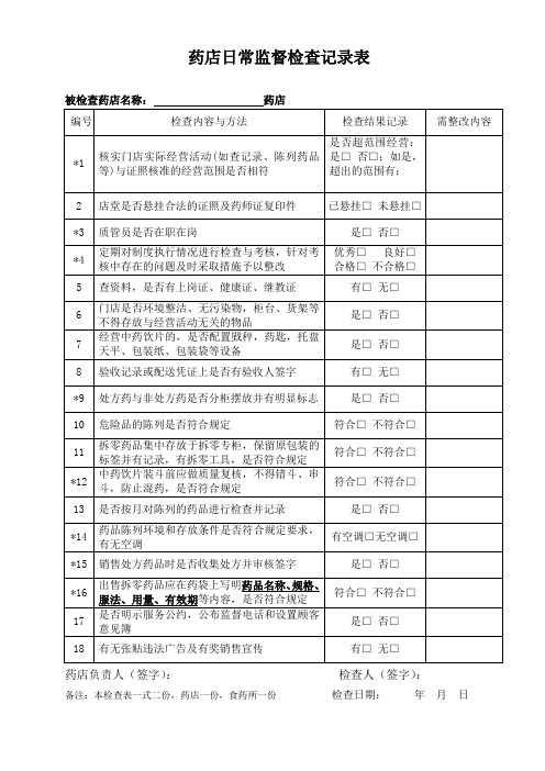 连锁药房日常监督检查记录表——GSP监督检查