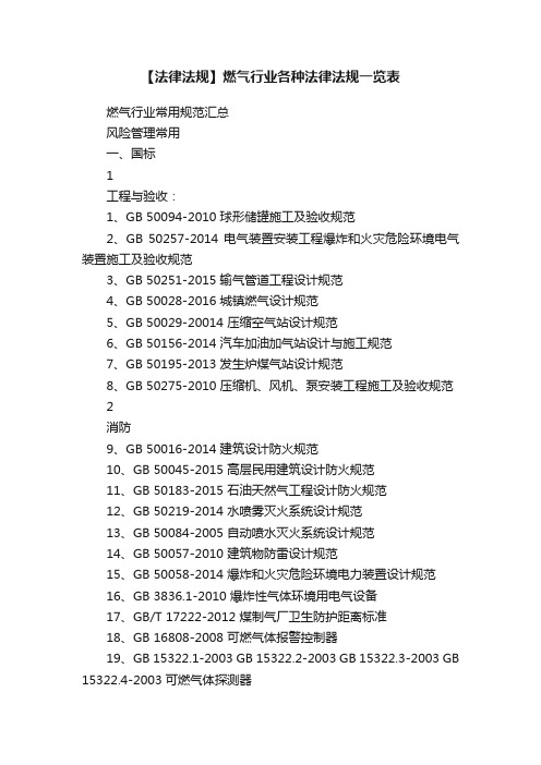 【法律法规】燃气行业各种法律法规一览表