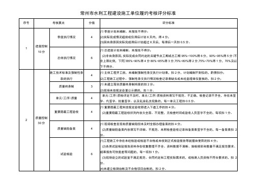 常州市水利工程建设施工单位履约考核评分标准