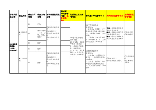 中南民族大学2019年音乐舞蹈学院硕士研究生入学考试初试、复试科目设置及参考书目