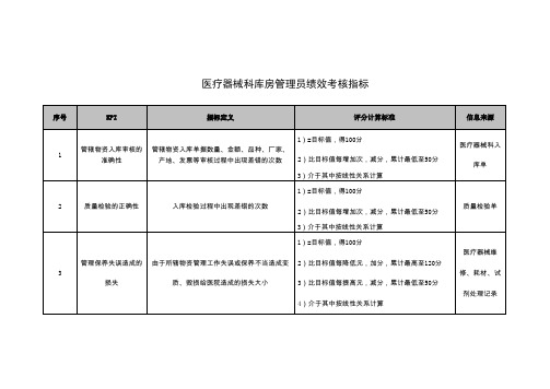 医疗器械科库房管理员绩效考核指标