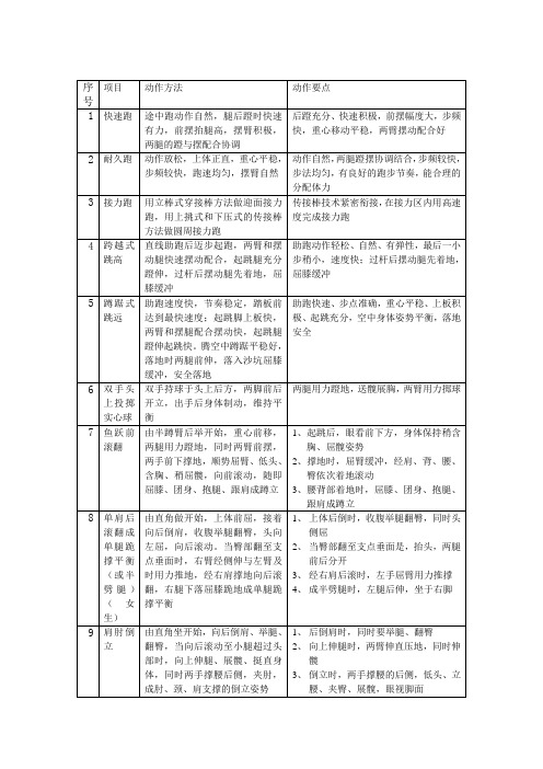 途中跑的动作要领