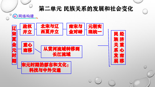 统编人教部编版七年级下册历史第二单元辽宋夏金元时期：民族关系发展和社会变化重点知识复习课件