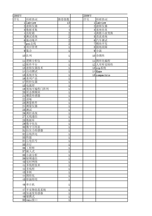 【电子技术应用】_labview_期刊发文热词逐年推荐_20140725