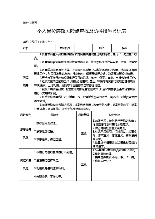 个人岗位廉政风险点查找及防控措施登记表