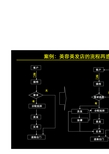 业务流程重组案例