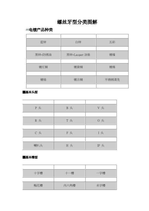 史上最详细的螺丝牙型分类图文解说