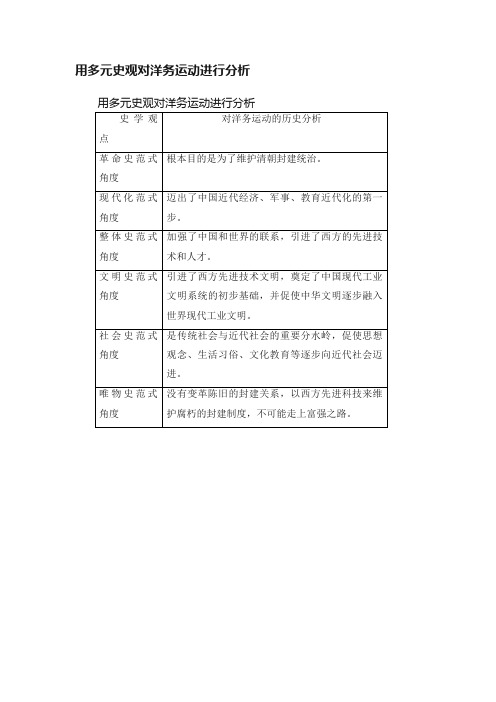 用多元史观对洋务运动进行分析