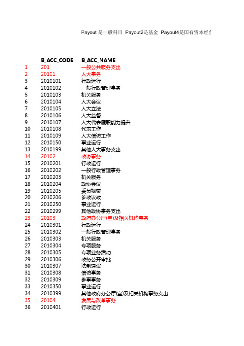 2014年政府收支分类科目(功能分类)