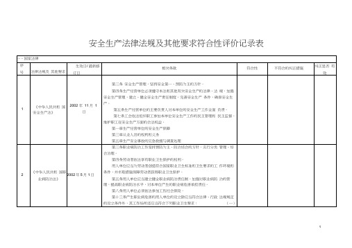 安全标准化法律法规及其他要求符合性评价记录(免费)