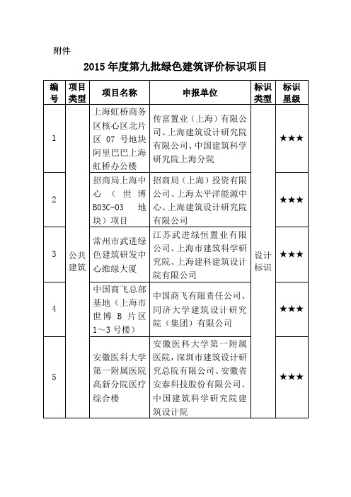 住房城乡建设部关于2014年度第十一批绿色建筑评价标识