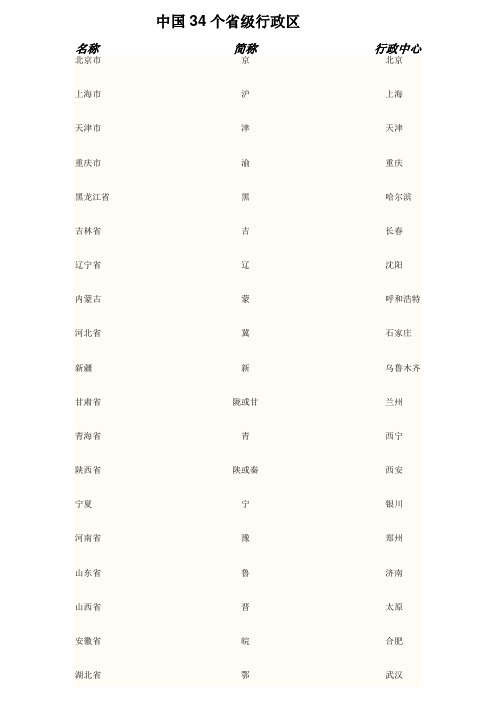 中国34个省级行政区名称,带图-简称及行政中心