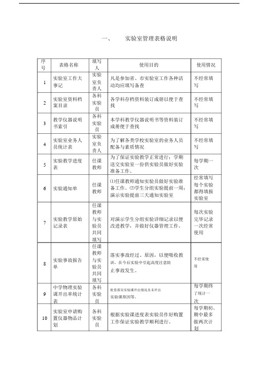 化学实验室各种表--实用格.docx