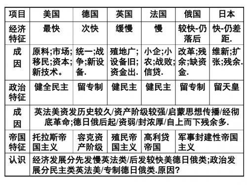 列强过渡到帝国主义阶段和世界体系形成(2019)