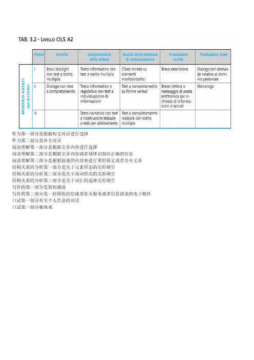 意大利语A2考试内容简析