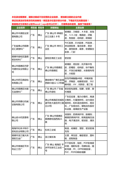 新版广东省佛山密封胶工商企业公司商家名录名单联系方式大全265家