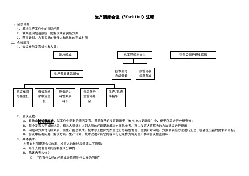 生产调度会议流程