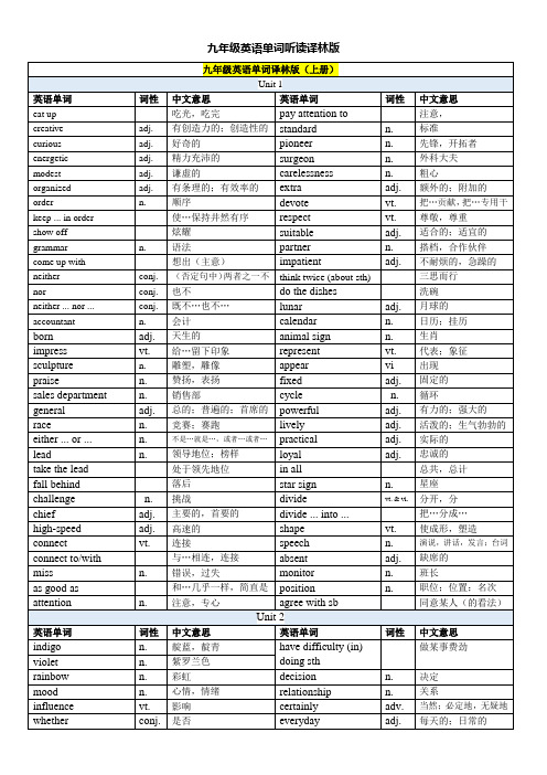 「译林版」九年级英语上册英语单词