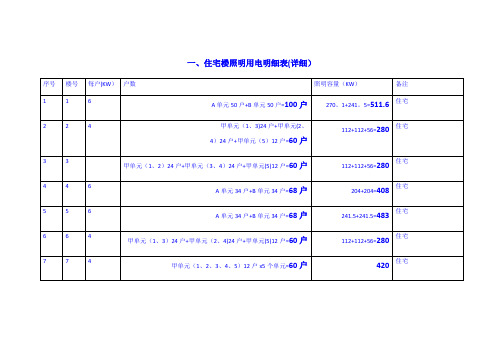 用电负荷明细表(详细)