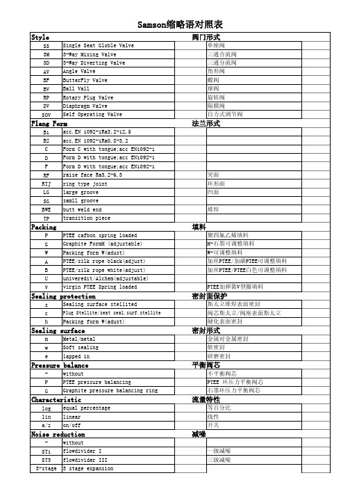 samson阀门对照表