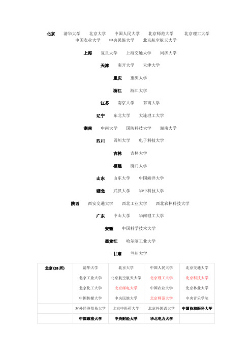 中国985与211大学名录