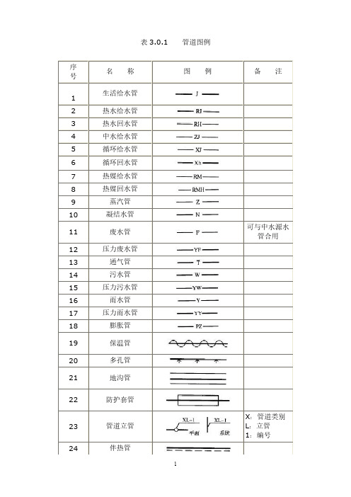 给排水常用图例