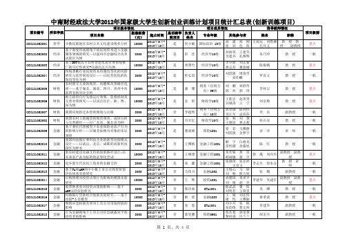 中南财经政法大学2012年大创项目统计汇总表(创新训练项目)