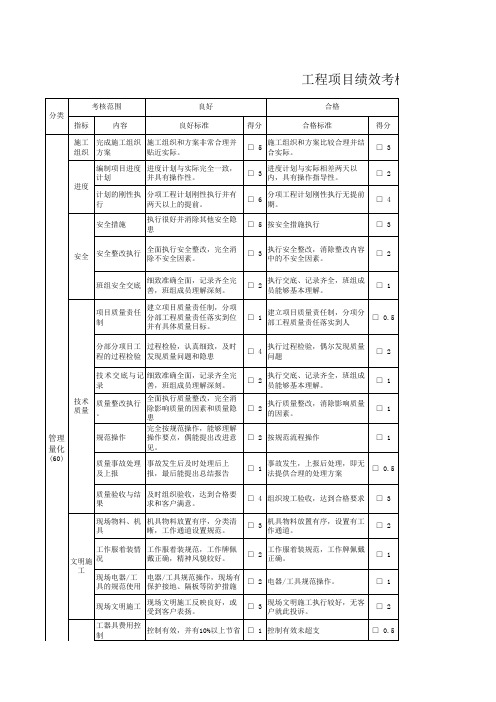 工程经理绩效考核表