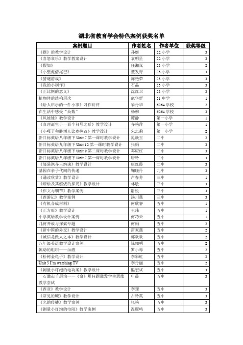 湖北省教育学会特色案例获奖名单