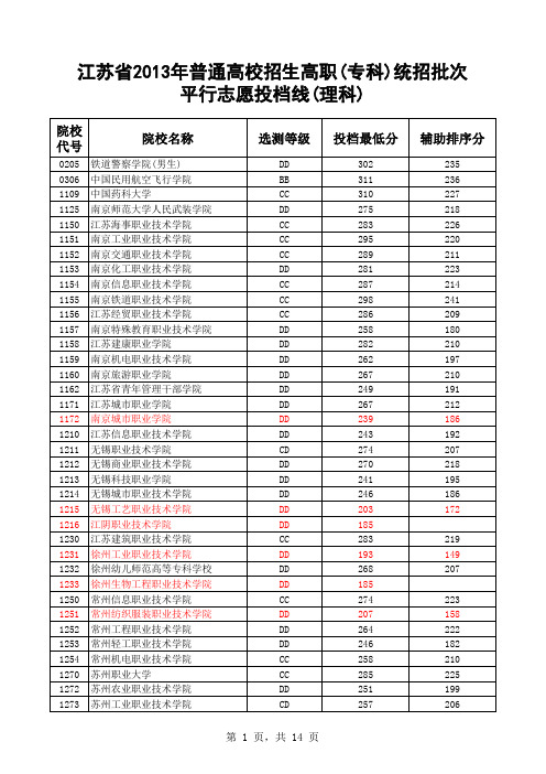 2013江苏高考专科各院校投档线