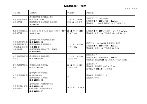 保温材料时间