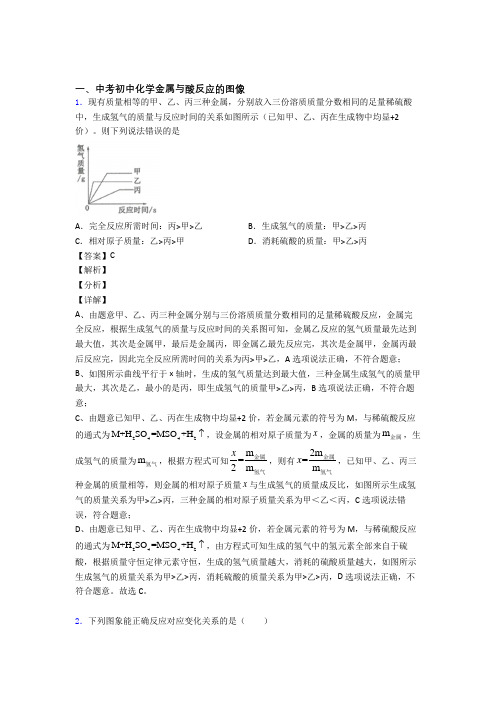 中考化学 金属与酸反应的图像 综合题及详细答案