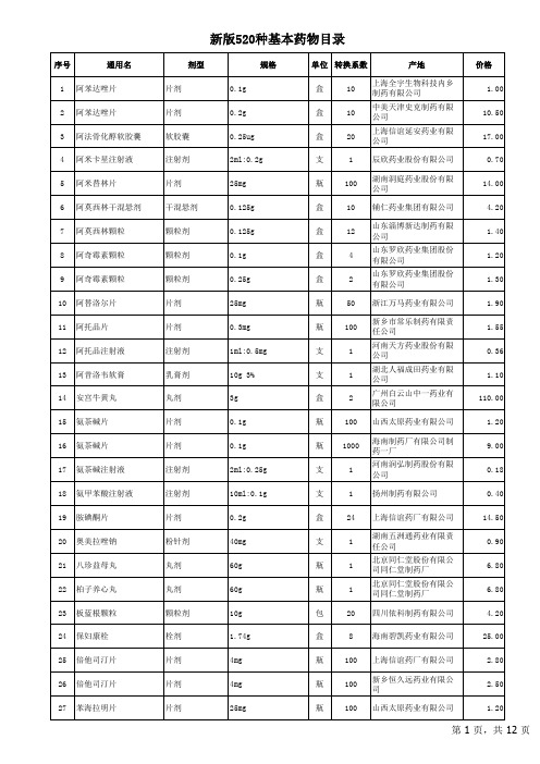 基本药物520(共有品种303个)