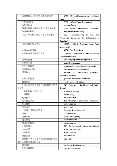 WTO词汇(中英翻译对照)DOC