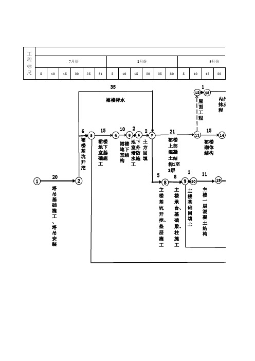 双代号进度计划网络图