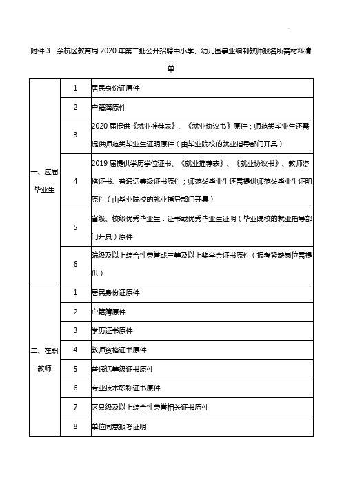 附加资料3余杭区教育提高局2020年度第二批公开招聘中小学,幼稚园