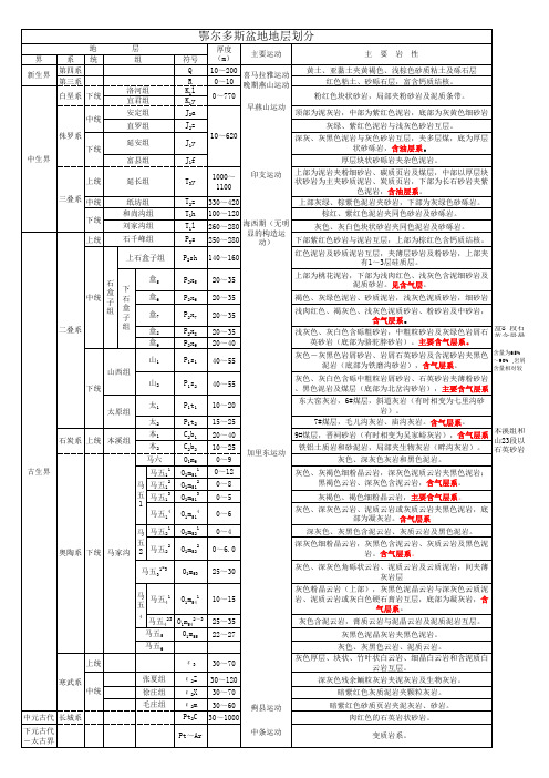 鄂尔多斯盆地地层划分表xls