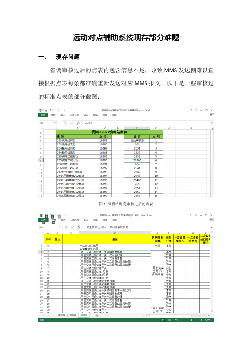 变电站与调度主站调试对点问题总结