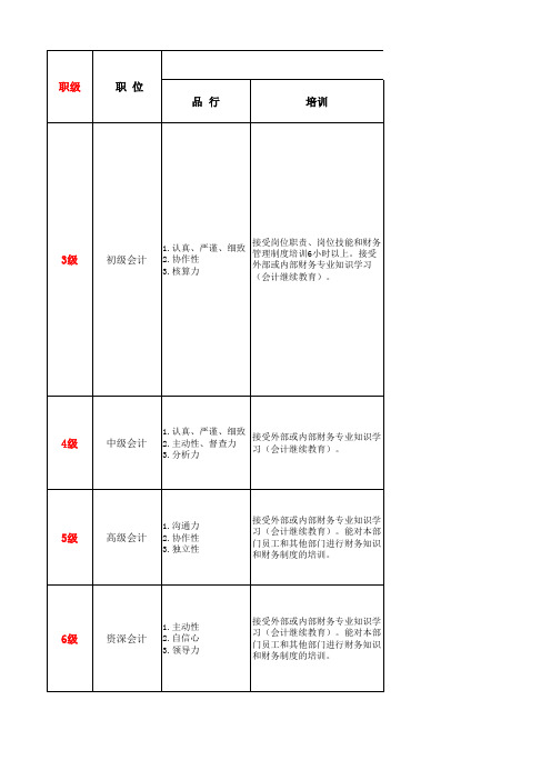 财务部等级及晋升标准