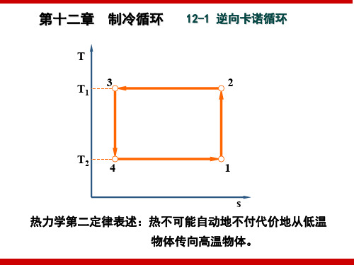 工程热力学-制冷循环