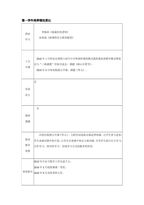 初中语文骨干教师培养过程情况登记表结业材料