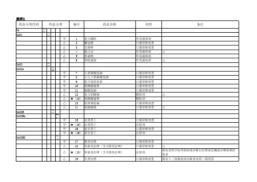 国家2017版药品目录(西药、中成药)