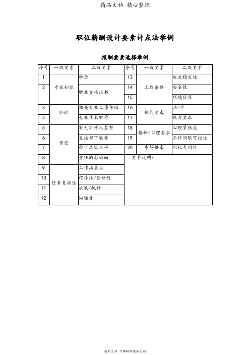 职位薪酬设计要素计点法举例