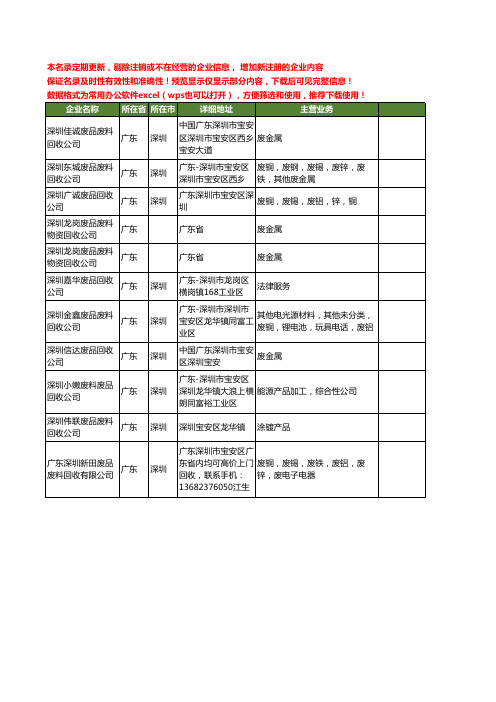 新版广东省深圳废品回收工商企业公司商家名录名单联系方式大全11家