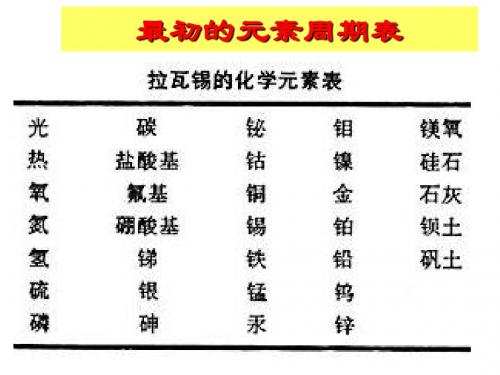 元素周期表变迁(课件)