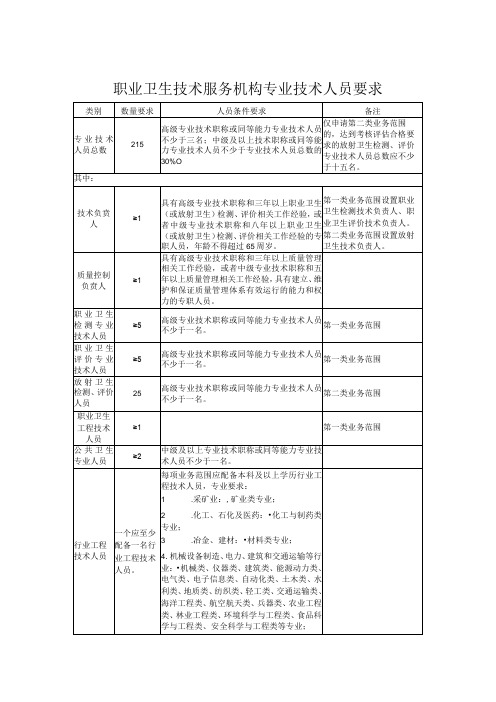 职业卫生技术服务机构专业技术人员要求、主要仪器设备要求、第一类业务范围检测项目表