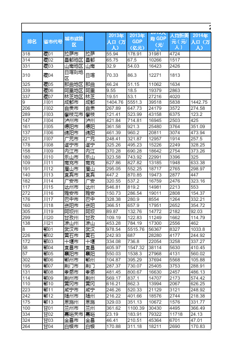 2013-2015全国各城市等级、人均GDP、城镇及农村人均收入及幼儿家庭户数目